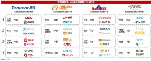 2018并購戰投報告 轉折性的一年，這些值得銘記